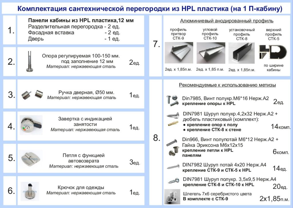 Схема сборки сантехнической кабины из HPL